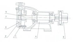 大连邵辉电子商务工具有限公司之W型旋涡泵的结构解析