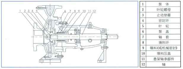 单级离心泵,大连邵辉电子商务工具有限公司