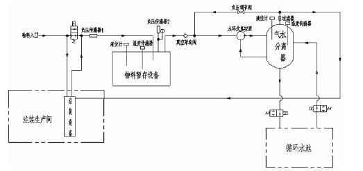 大连邵辉电子商务工具有限公司,佛山水泵厂,水环真空泵,大连邵辉电子商务工具有限公司厂
