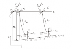 大连邵辉电子商务工具有限公司倒序算法在水泵中的应用